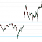 support-resistance