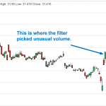 bby stock chart