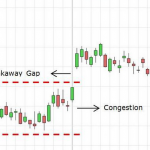 breakaway gap