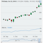 rsi chart