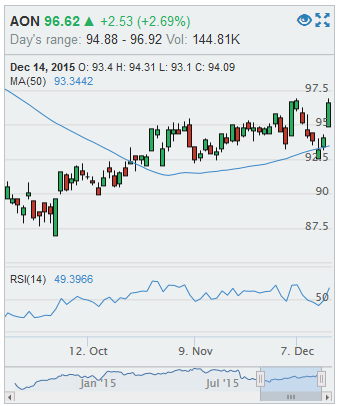 Rsi Charts Nse Stocks