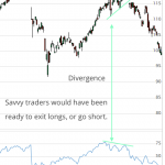 divergence