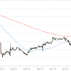 hmsy-golden-cross-chart