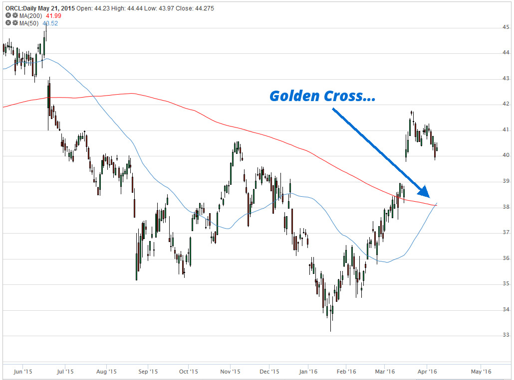 Chart Pattern Screener