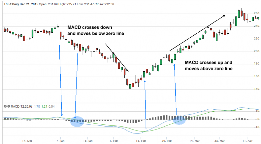 macd-example-scan