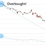 overbought