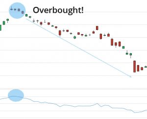 overbought