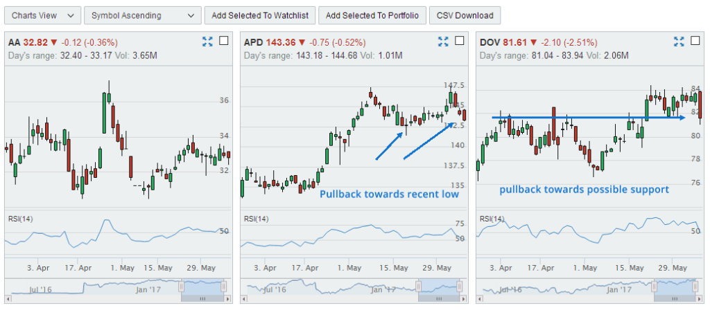 mini-charts