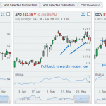 mini-charts