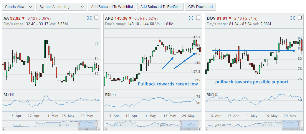 What Is Rsi In Stock Charts