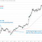 moving-average-cross-chart