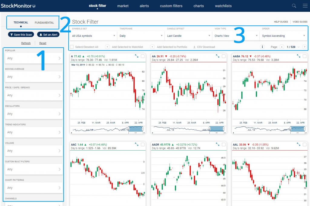 new stock monitor prices