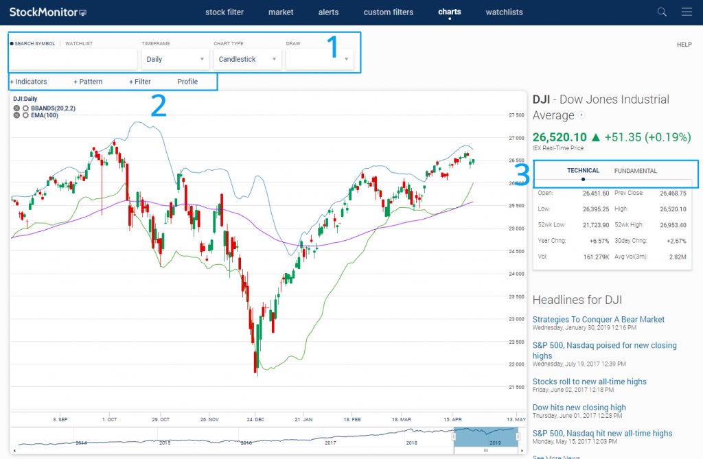 technical-stock-chart